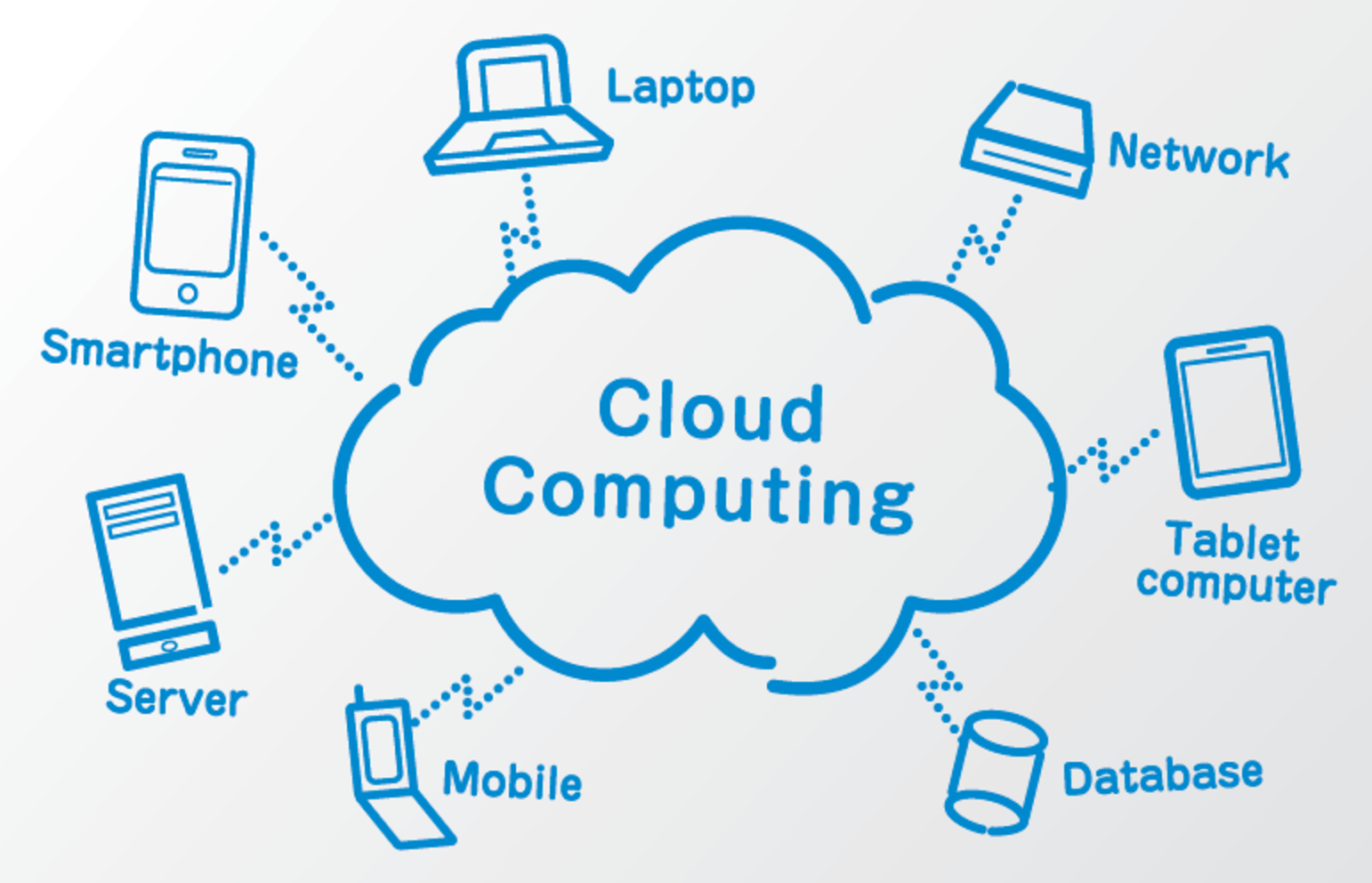 How Cloud Computing Technology Has Benefitted Companies during Covid-19 Pandemic